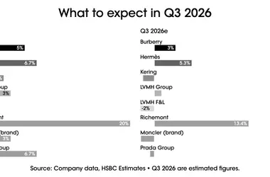 Luxury Market Navigates Q3 Headwinds: A Comprehensive Analyst Outlook